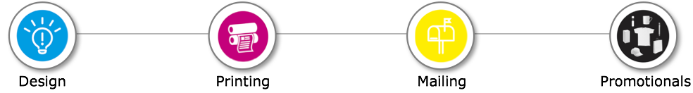 Designs, Printing, Mailing, Promotions